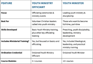 Youth Minister Pathways